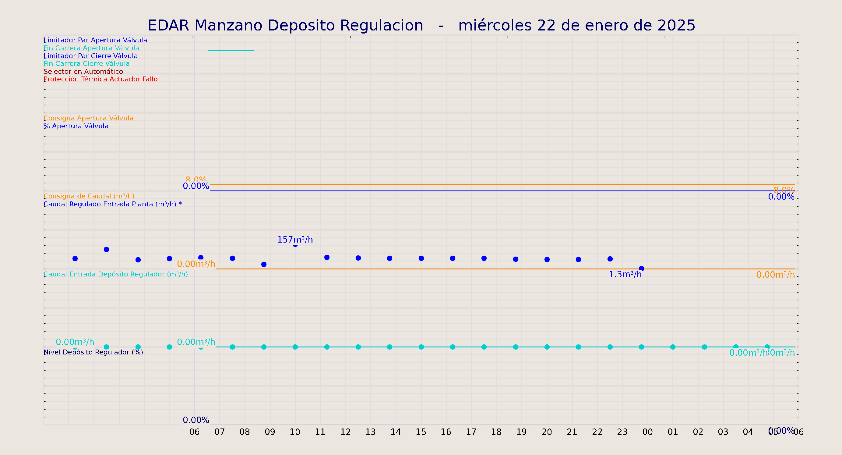 ../../imagenes/vid/2025/EDAR Manzano Deposito Regulacion/2025-01-22 EDAR Manzano Deposito Regulacion.png